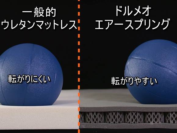 ドルメオ エアースプリング ボーリング実験 寝返り 転がり