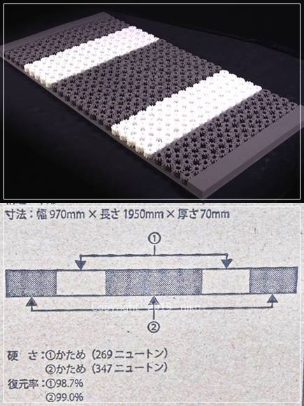 ドルメオ エアースプリング 5つのゾーン グレー ホワイト