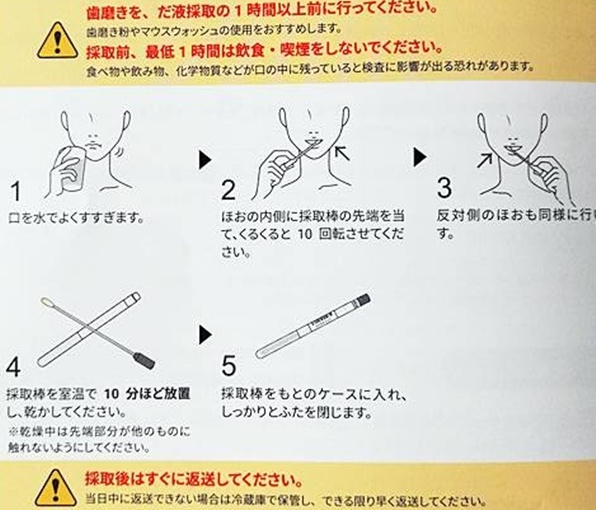 GeneLife　ジーンライフ　遺伝子検査　ダイエット　検査方法